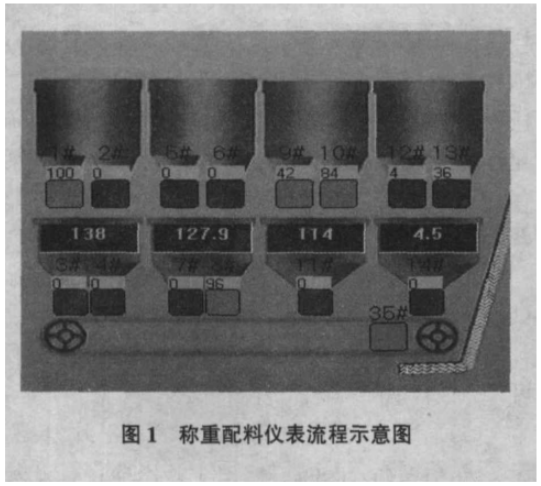 称重配料仪表示意图