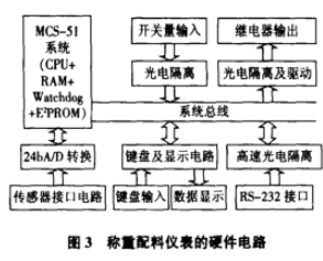 称重配料仪表硬件电路图