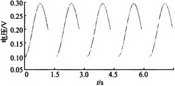 连续快速称重过程中传感器电压信号与时间关系图