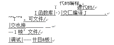 嵌入式开发流程图