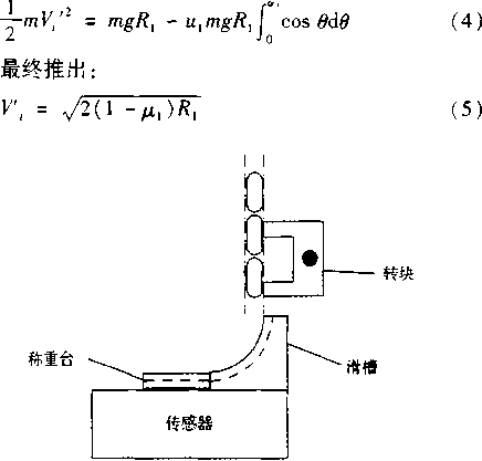 称重器上的动态称重过程的动力学模型图
