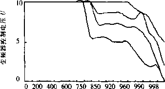 控制器试验曲线图