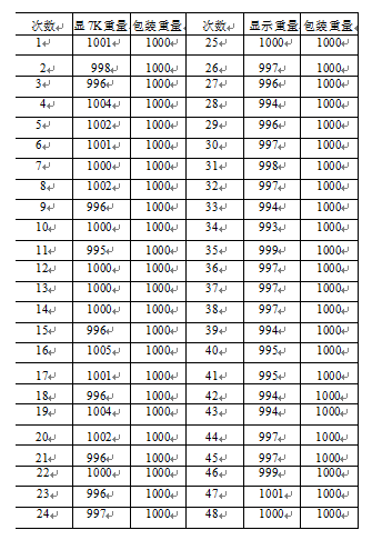 螺旋计量包装秤重量图