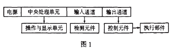 包装码垛电控系统原理图