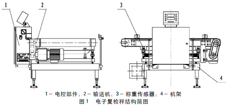 全自动包装线结构图