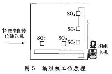 编组机工作原理图