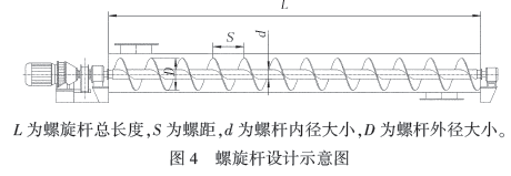 螺旋杆设计示意图
