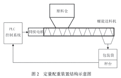 定量配重装置结构示意图