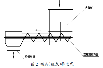 包装秤螺旋(绞龙)推进式图