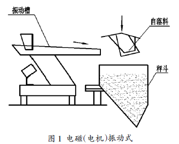 包装秤电磁(电机振动式)图